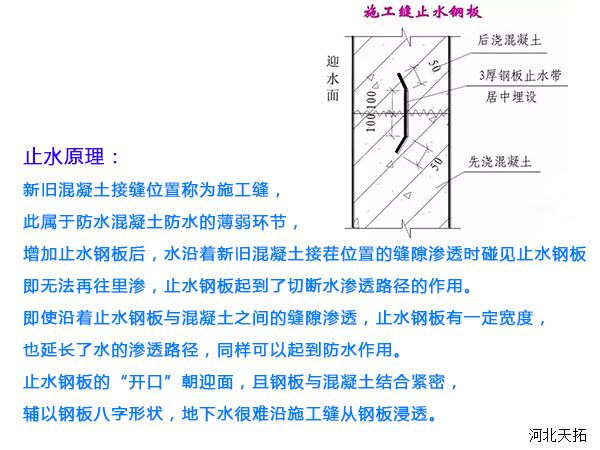 止水鋼板使用方法止水原理